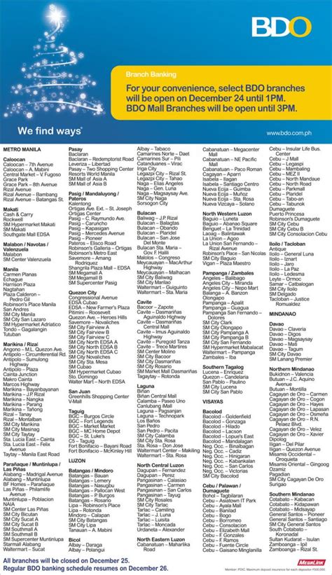 List of BDO Branches .